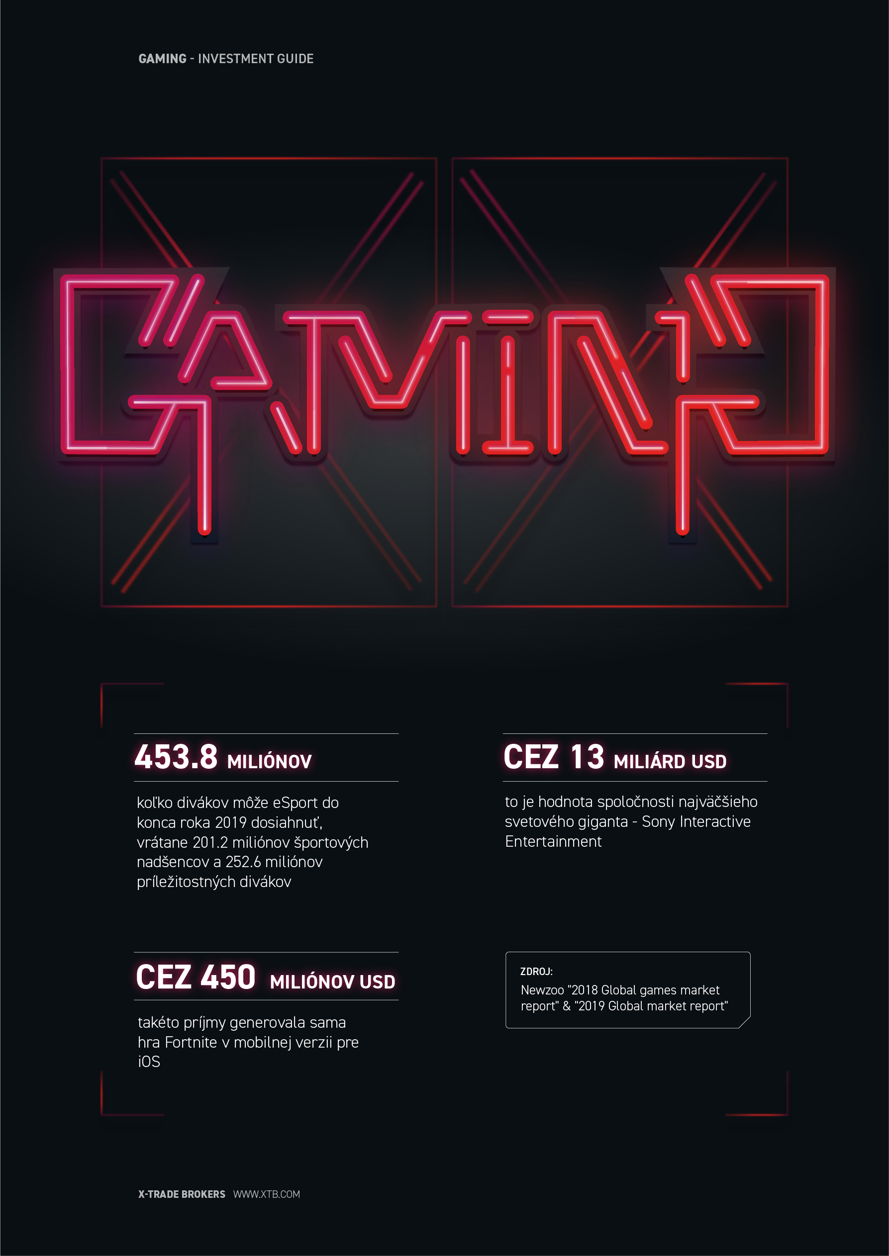 Gaming Report_infographic_P2_SK@3x