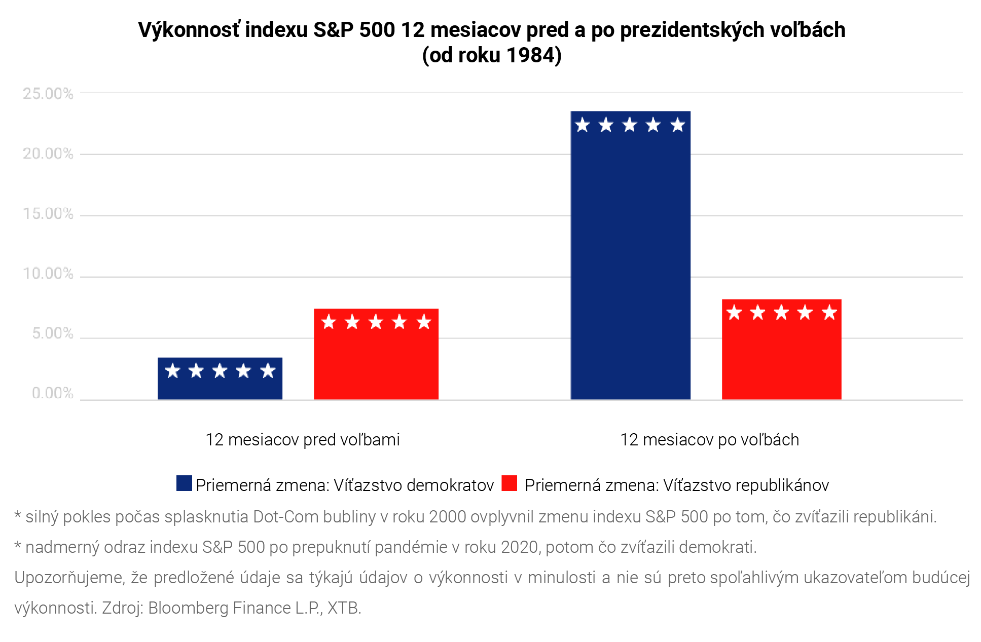 SK_US Election E-BOOK 2024 - Performance-01