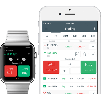Forex slovensko