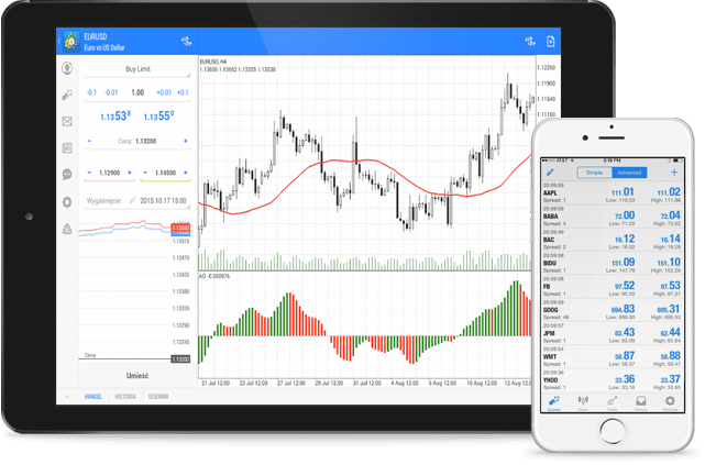 Obchodná platforma - blogger.com obchodná platforma pre forex